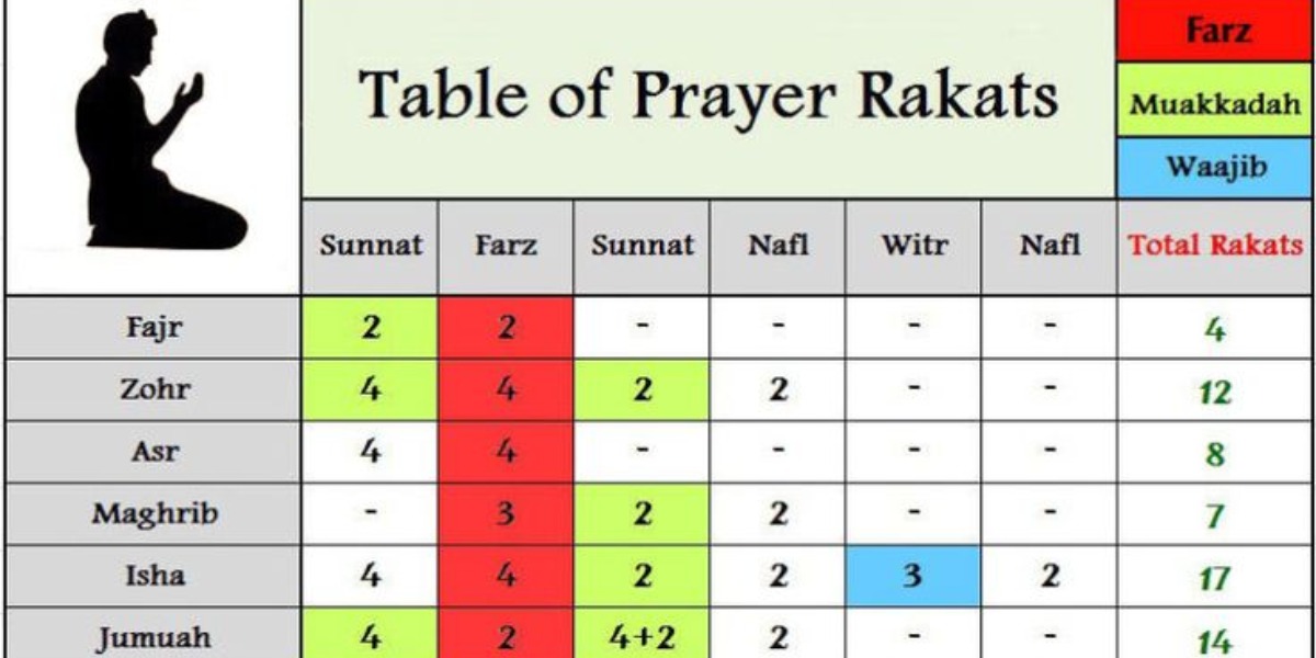 namaz table