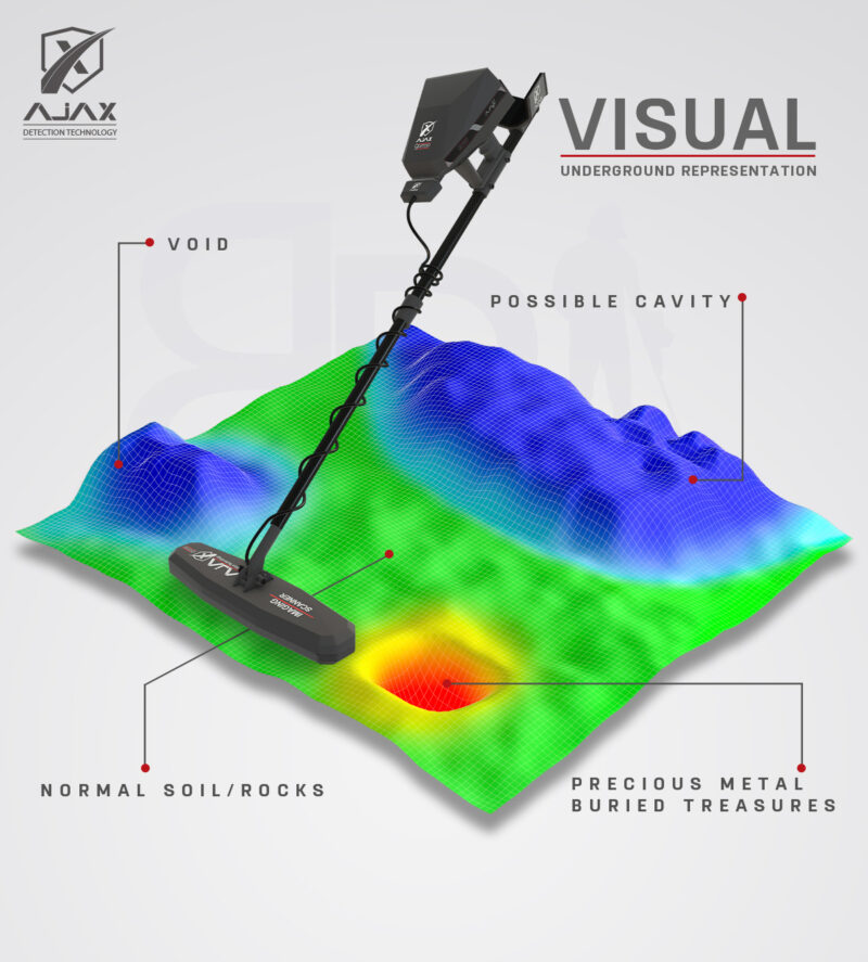 Ground Scanner Gold Detector Effectiveness