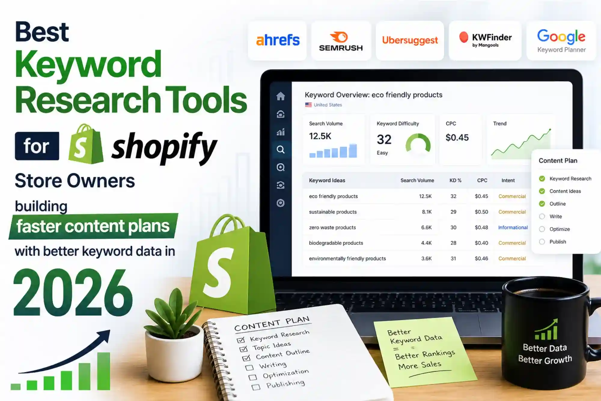 Best Keyword Research Tools for Shopify Store Owners building faster content plans with better keyword data in 2026