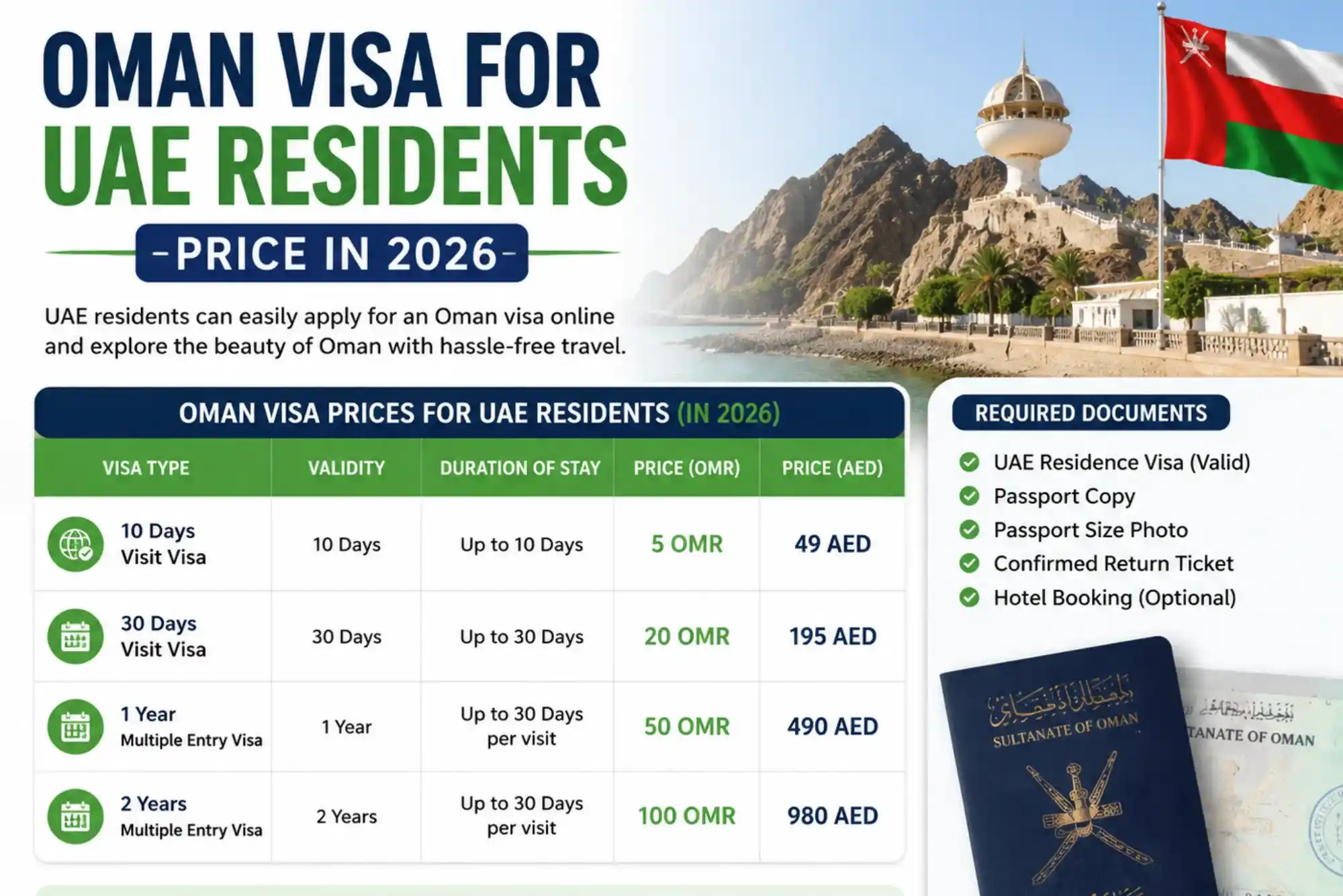 Oman Visa for UAE Residents Price in 2026